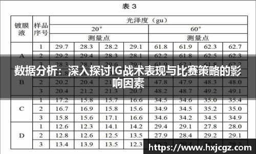 数据分析：深入探讨IG战术表现与比赛策略的影响因素